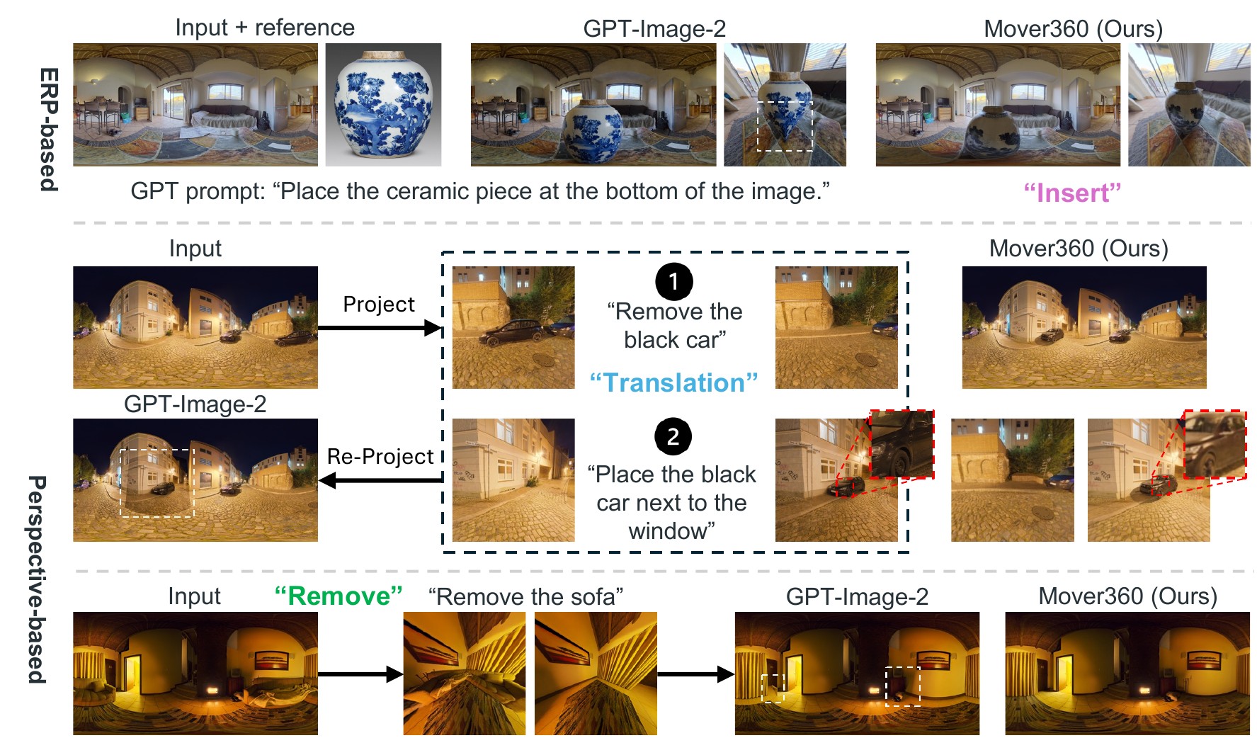 Comparison against GPT-Image-2 under ERP-based and perspective-based regimes