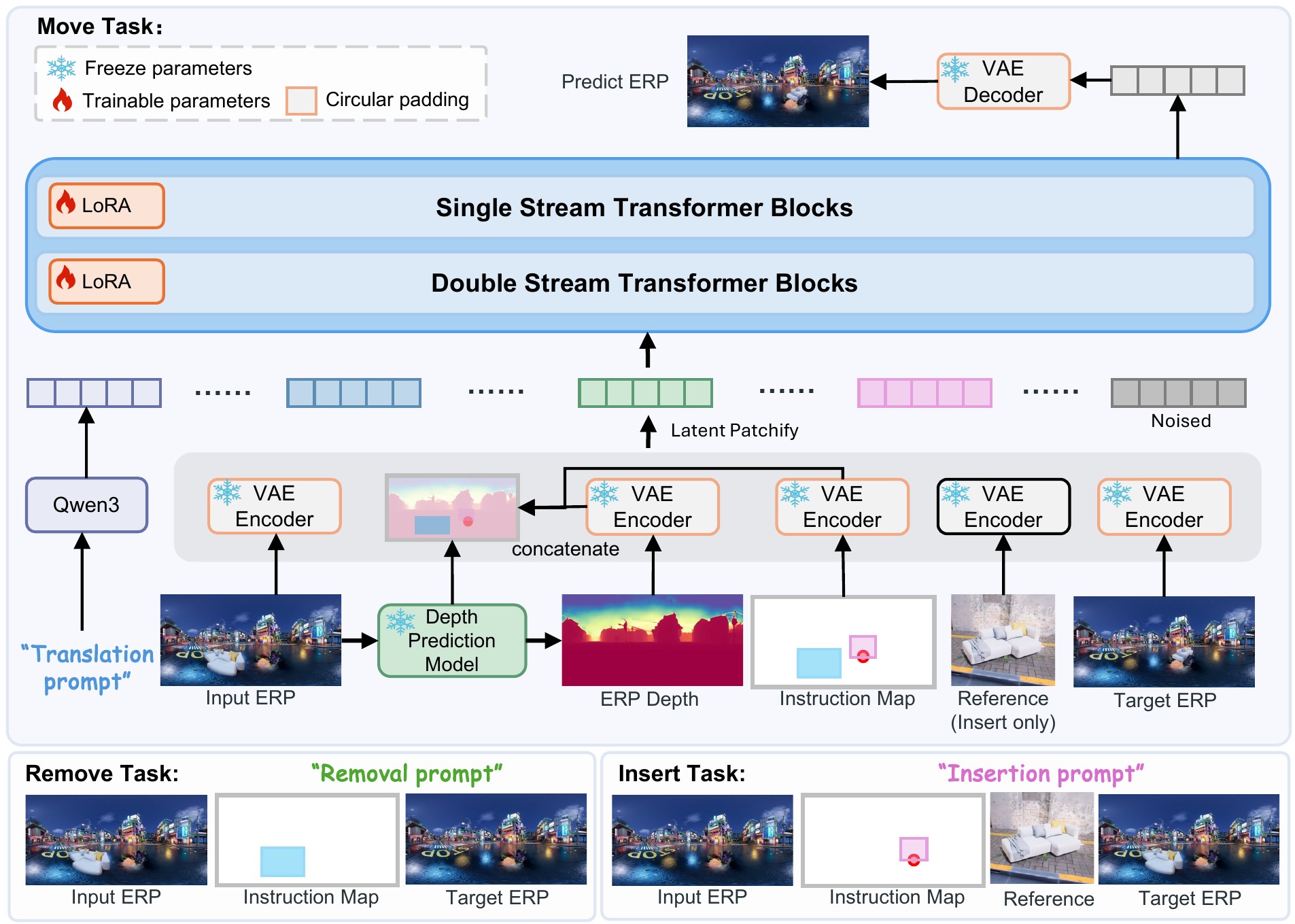 Overview of the Mover360 framework